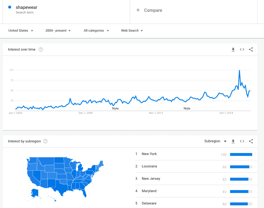 A screenshot of the Google Trends dashboard page