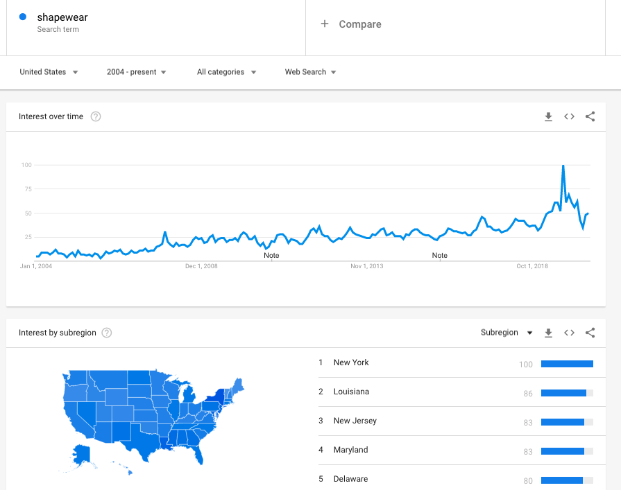 A screenshot of the Google Trends dashboard page