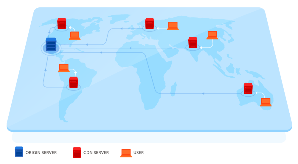 What is Origin Server? - CDNetworks