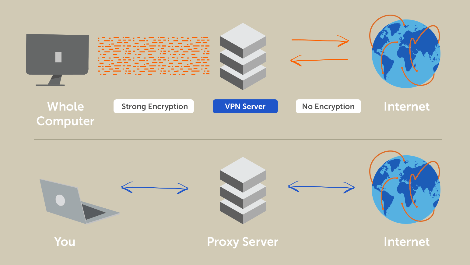 Vpn Vs. Proxy: What's The Difference? thumbnail